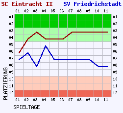 Fieberkurven