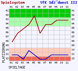 Fieberkurven