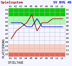 Fieberkurven