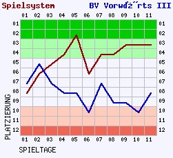 Fieberkurven