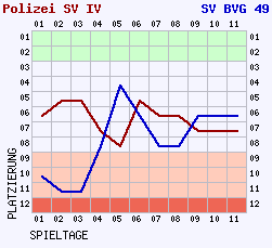 Fieberkurven