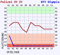 Fieberkurven