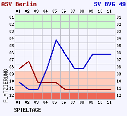 Fieberkurven