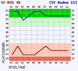 Fieberkurven