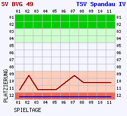 Fieberkurven