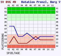 Fieberkurven