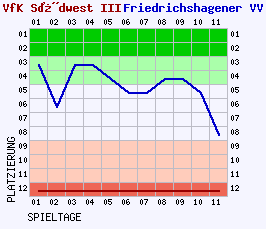 Fieberkurven