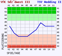 Fieberkurven