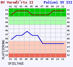 Fieberkurven