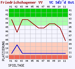 Fieberkurven