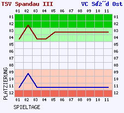 Fieberkurven