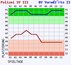 Fieberkurven