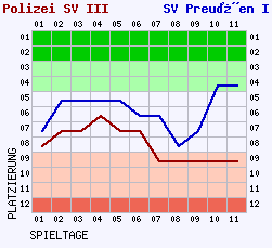 Fieberkurven