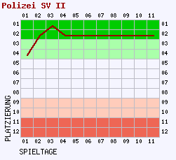 Fieberkurven