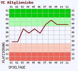 Fieberkurven