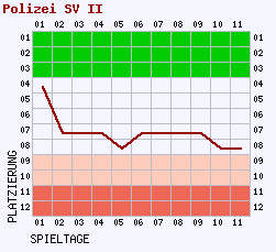 Fieberkurven