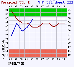 Fieberkurven