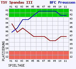 Fieberkurven