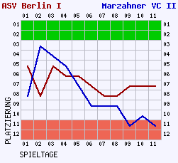 Fieberkurven