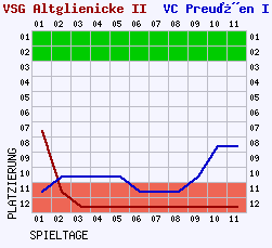 Fieberkurven