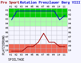 Fieberkurven