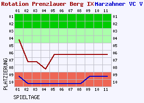 Fieberkurven