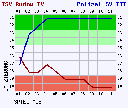 Fieberkurven