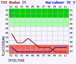 Fieberkurven