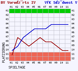 Fieberkurven