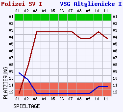 Fieberkurven