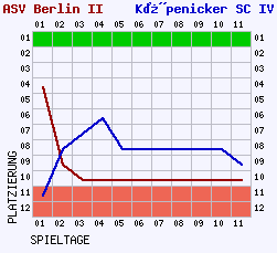 Fieberkurven