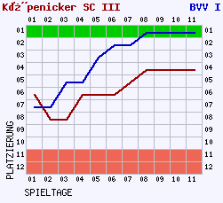 Fieberkurven