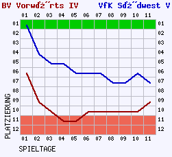 Fieberkurven