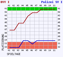 Fieberkurven