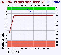 Fieberkurven