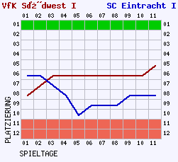 Fieberkurven