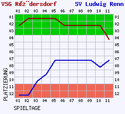 Fieberkurven