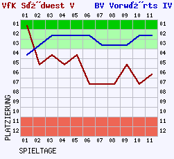 Fieberkurven