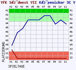 Fieberkurven