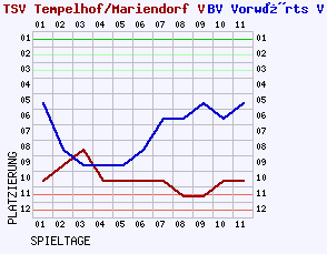 Fieberkurven