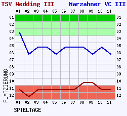 Fieberkurven