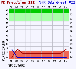 Fieberkurven