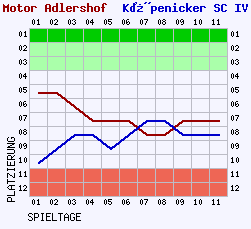 Fieberkurven