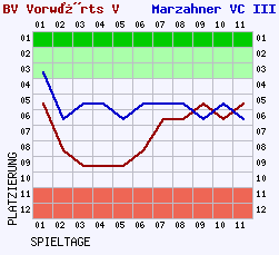 Fieberkurven