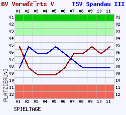 Fieberkurven