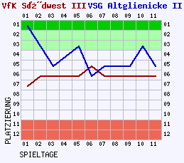 Fieberkurven