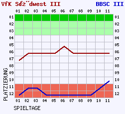 Fieberkurven