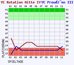 Fieberkurven