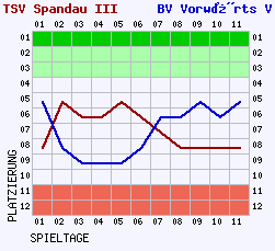 Fieberkurven