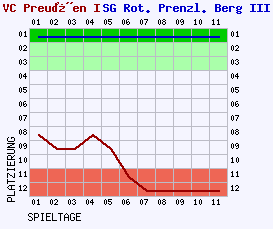 Fieberkurven